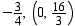 <strong>Graph a linear equation using the slope and -intercept. </strong> A) B) C) D)