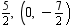 <strong>Graph a linear equation using the slope and -intercept. </strong> A) B) C) D)