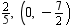 <strong>Graph a linear equation using the slope and -intercept. </strong> A) B) C) D)