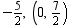 <strong>Graph a linear equation using the slope and -intercept. </strong> A) B) C) D)