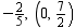 <strong>Graph a linear equation using the slope and -intercept. </strong> A) B) C) D)
