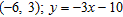 <strong>Find an equation of the line that passes through the given point and is parallel to the given line. Write the equation in slope-intercept form. </strong> A) B) C) D) E)