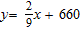 <strong>In the problem described below, assume that the relationship can be expressed as a linear equation in two variables, and use the given information to determine the equation. Express the equation in slope-intercept form. A new diet fad claims that a person weighing 170 pounds should consume 1,420 daily calories and that a 210-pound person should consume 1,600 calories. Let y represent the calories and x the weight of the person in pounds.</strong> A) B) C) D) E)