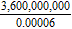 <strong>Use scientific notation and the properties of exponents to help you perform the following operation. Express the answer in scientific notation. </strong> A) 6 <sup>13</sup> B) (6)(10) <sup>13</sup> C) 6<sup> -13</sup> D) (6)(10)<sup> -13</sup> E) (6)(10) <sup>11</sup>