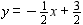 <strong>Graph the polynomial function. </strong> A) B) C) D) E)