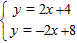 <strong>Solve the system by graphing: </strong> A) B) C) D)