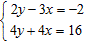 <strong>Solve the system by graphing: </strong> A) B) C) D)