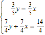<strong>Solve the system by graphing: </strong> A) B) C) D)