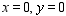 <strong>Solve the system by graphing: </strong> A) B) C) D)