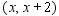 <strong>Solve the system by graphing: </strong> A) B) C) D)
