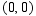 <strong>Solve the system by graphing: </strong> A) B) C) D)