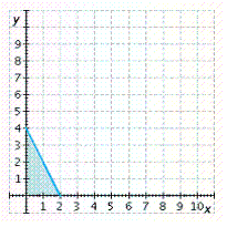 <strong>On average, it takes an accountant 1 hour to complete a simple tax return and 4 hours to complete a complicated return. If the accountant wants to work no more than 8 hours per day, graph an inequality that shows the possible ways that simple returns ( x ) and complicated returns ( y ) can be completed each day. Graph the inequality for nonnegative values of x and y .</strong> A) B) C) D) E)