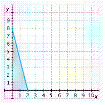 <strong>On average, it takes an accountant 1 hour to complete a simple tax return and 4 hours to complete a complicated return. If the accountant wants to work no more than 8 hours per day, graph an inequality that shows the possible ways that simple returns ( x ) and complicated returns ( y ) can be completed each day. Graph the inequality for nonnegative values of x and y .</strong> A) B) C) D) E)