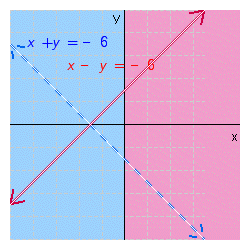 <strong>Find the solution set of the system of inequalities. </strong> A) B) C)