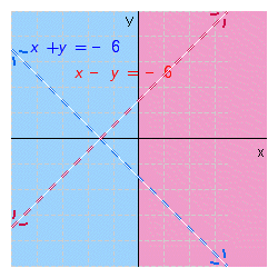 <strong>Find the solution set of the system of inequalities. </strong> A) B) C)