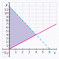 <strong>A distributor wholesales desk chairs for $200 and side chairs for $100. Best Furniture wants to order no more than $1,200 worth of chairs and wants to order more side chairs than desk chairs. Find a system of inequalities whose graph will show the possible combination of desk chairs ( x ) and side chairs ( y ) that can be ordered, graph the system of inequalities, and determine whether the ordered pairs satisfy the inequality.</strong> A) B) C) D) E)