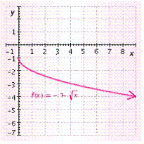 <strong>Graph the function. </strong> A) B) C) D) E)