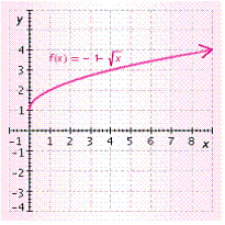 <strong>Graph the function. </strong> A) B) C) D) E)