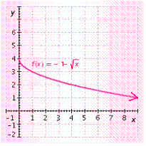 <strong>Graph the function. </strong> A) B) C) D) E)