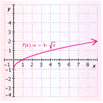 <strong>Graph the function. </strong> A) B) C) D) E)