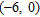 <strong>Find the vertex of the graph of the equation. Do not draw the graph. </strong> A) B) C) D)