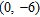 <strong>Find the vertex of the graph of the equation. Do not draw the graph. </strong> A) B) C) D)