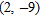 <strong>Find the vertex of the graph of the equation. Do not draw the graph. </strong> A) B) C) D)