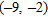 <strong>Find the vertex of the graph of the equation. Do not draw the graph. </strong> A) B) C) D)