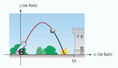 <strong>The cannonball in the illustration follows the parabolic trajectory . How far short of the castle does it land? </strong> A) 5 ft B) 6 ft C) 3 ft D) 4 ft E) 2 ft