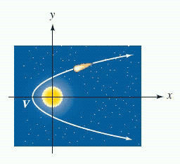 <strong>If the orbit of the comet is approximated by the equation , how far is it from the sun at the vertex of the orbit? Distances are measured in astronomical units (AU). </strong> A) 2 AU B) 4 AU C) 1 AU D) 5 AU E) 3 AU