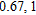 <strong>Use a graphing calculator to solve the equation. If an answer is not exact, give the result to the nearest hundredth. </strong> A) B) C) D)