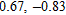 <strong>Use a graphing calculator to solve the equation. If an answer is not exact, give the result to the nearest hundredth. </strong> A) B) C) D)