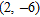 <strong>Find the minimum point of the graph of .</strong> A) B) C) D)