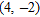 <strong>Find the minimum point of the graph of .</strong> A) B) C) D)
