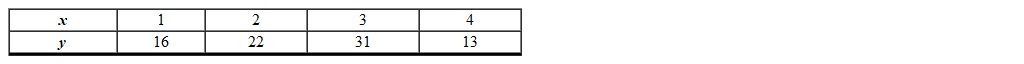Given the table below find the net change in the variable y as x changes from 2 to 4?