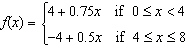 <strong>Use the following graph to create an algebra model for the function. </strong> A) B) C) D) E)