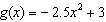The graphs of and are shown below. Find the value(s) of x for which .