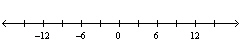 Determine the scale of the number line.  