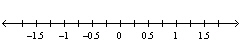 Determine the scale of the number line.  