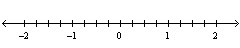 What is the scale on the following number line?  