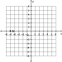 Write the coordinates of the ordered pair at point A .  