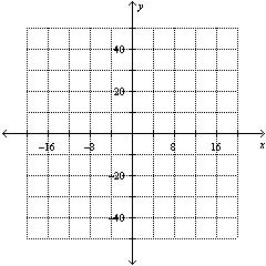 State the scale on both the x- and y- axes .  