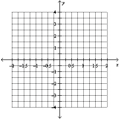 State the scale on both the x- and y- axes .  