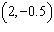Graph the ordered pairs   and   on the same axes.