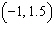 Graph the ordered pairs   and   on the same axes.
