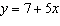 The graph of the line and the graph of the line have the same slope and thus are parallel lines.