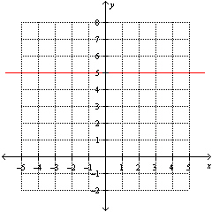 <strong>Find the equation of the line for the following graph. </strong> A) B) C) D) 5 E)