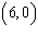 <strong>For the linear equation find the -intercept.</strong> A) B) C) ( 0) D) ( 0) E)