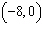 <strong>For the linear equation find the -intercept.</strong> A) B) C) ( 0) D) ( 0) E)
