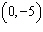 <strong>For the linear equation find the y -intercept.</strong> A) (0 ) B) C) D) (0 ) E)
